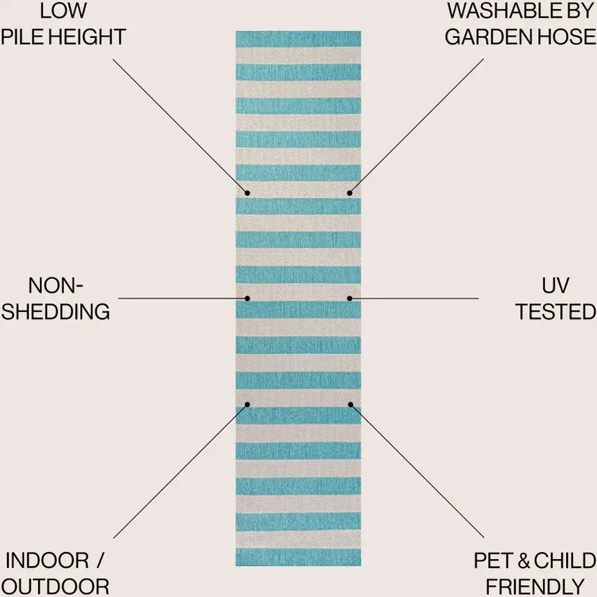 8' Aqua And Cream Striped Indoor Outdoor Runner Rug Photo 5