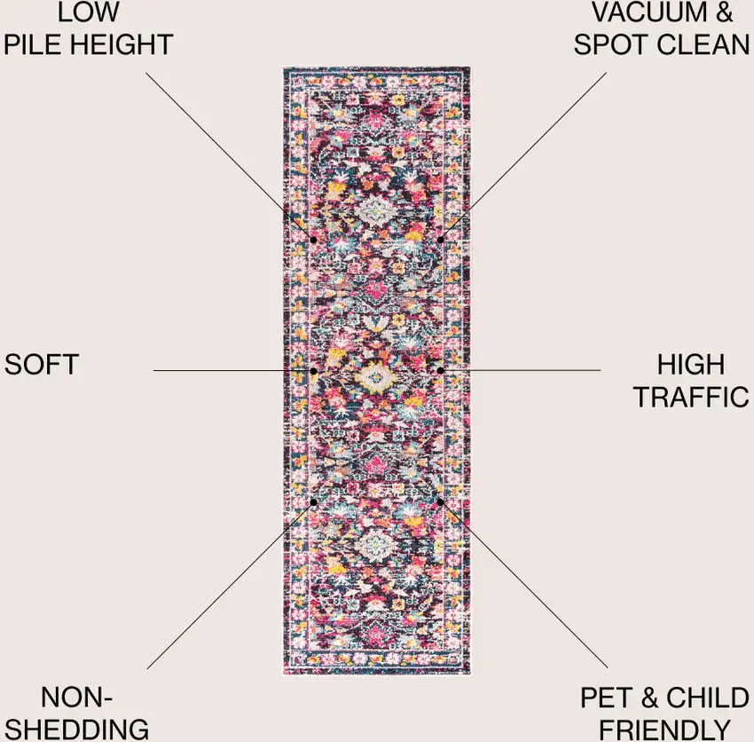 8' Floral Runner Rug Photo 8