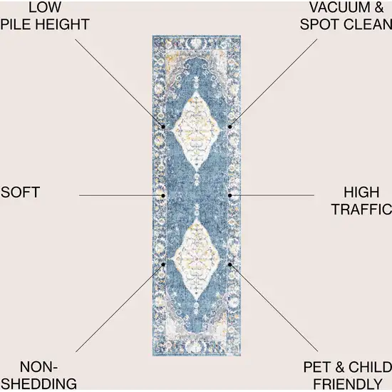 8' Medallion Runner Rug Photo 7