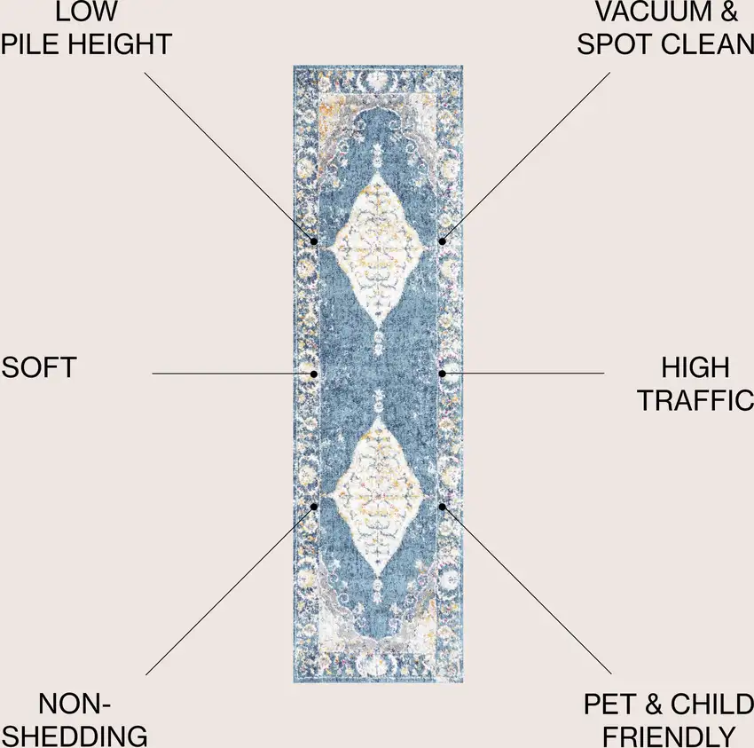 8' Medallion Runner Rug Photo 7