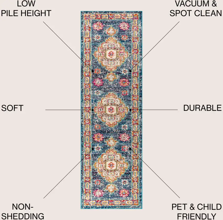 8' Medallion Runner Rug Photo 8
