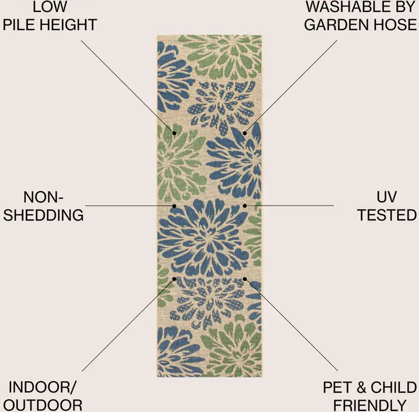 20' Navy Blue And Green Floral Indoor Outdoor Runner Rug Photo 8