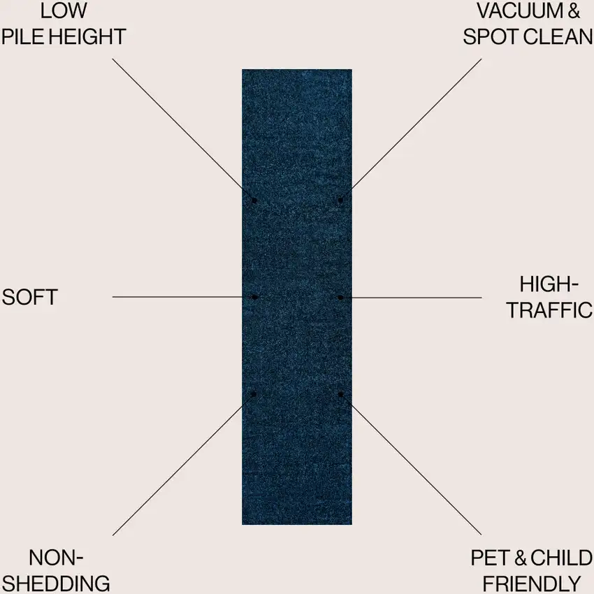 8' Navy Blue Runner Rug Photo 7