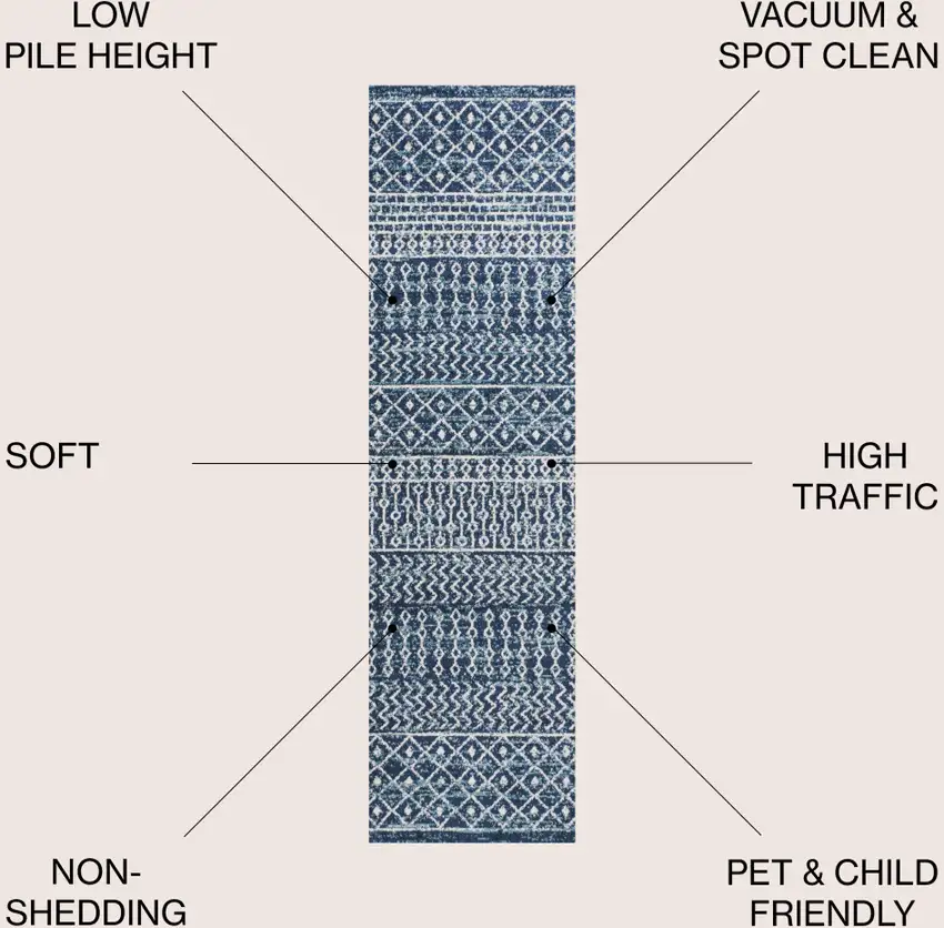 8' Trellis Runner Rug Photo 7