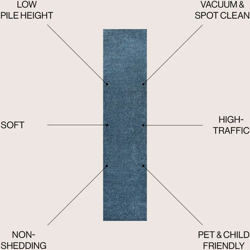 10' Turquoise Runner Rug Photo 8